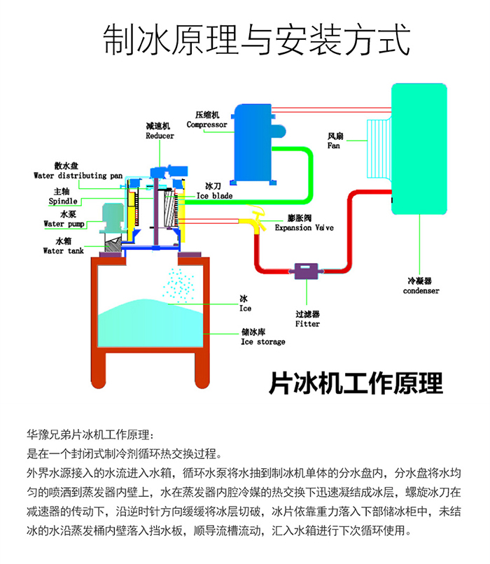 5噸片冰機(jī)(水冷）(圖5)