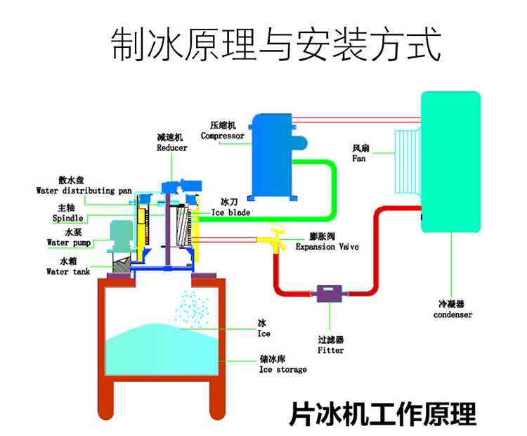 3噸片冰機(jī)(圖11)